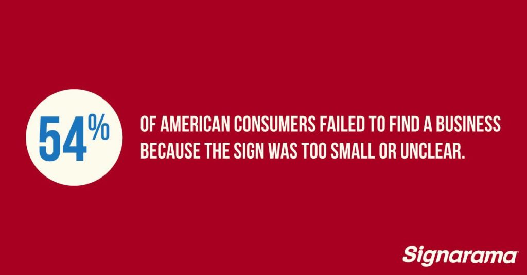 sign-economic value
